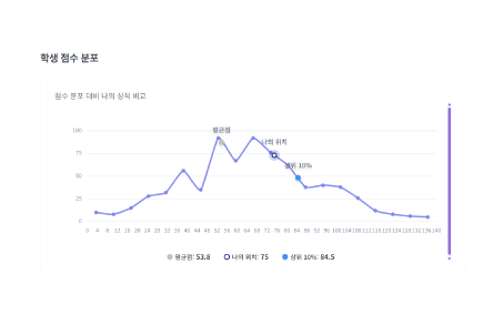 KNS 고교선택 배치고사 학업성취 분석 예시